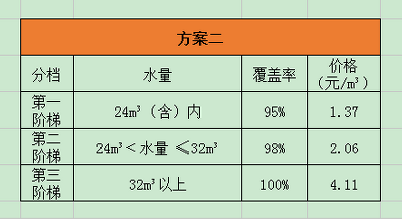 居民生活用水将迈入阶梯水价时代-4.png