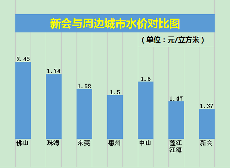 居民生活用水将迈入阶梯水价时代-5.png